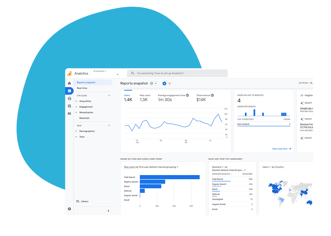 google-analytics-1 B2b Business