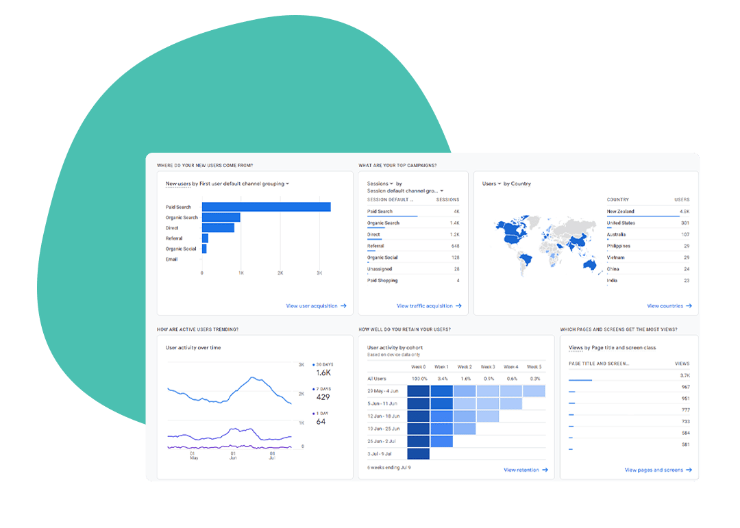 google-analytics-3 Stepts to Network Marketing