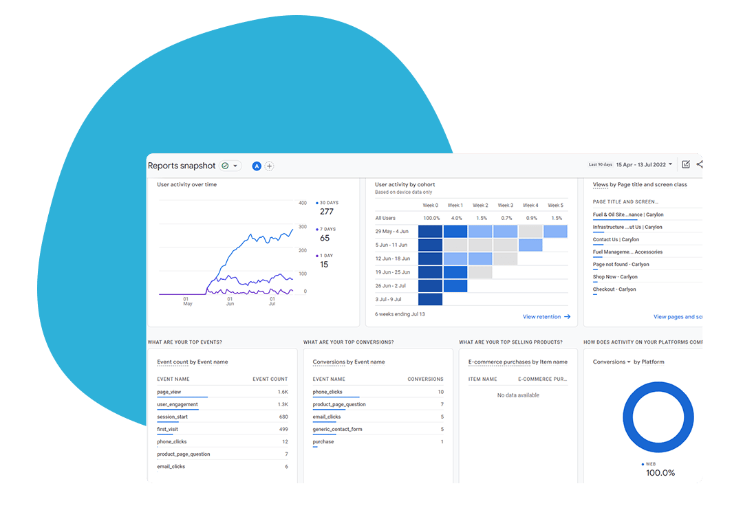 google-analytics-5 new era of digital marketing