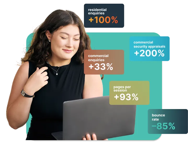 Website Optimisation That Doubled Customer Enquiries